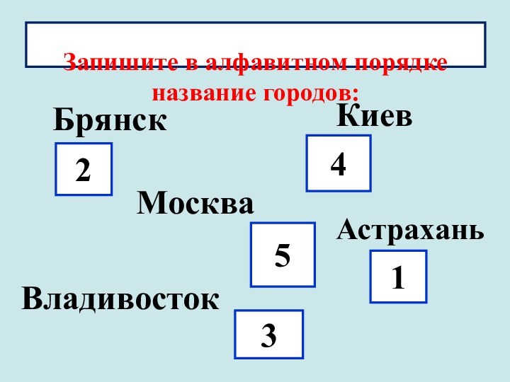 Запишите в алфавитном порядке название городов: 234Москва15БрянскКиевВладивостокАстрахань