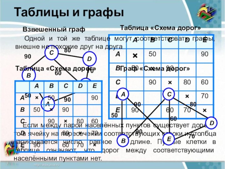 Презентация к уроку "Снятие мерок для построения чертежа фартука". - технология 