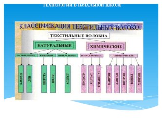 РАБОТА С ТЕКСТИЛЬНЫМИ МАТЕРИАЛАМИ ТЕХНОЛОГИЯ