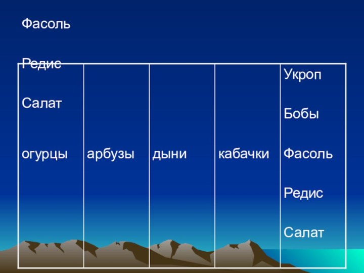 УкропБобыФасольРедисСалат