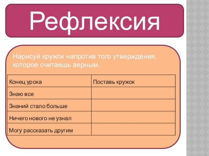 РефлексияНарисуй кружок напротив того утверждения, которое считаешь верным.