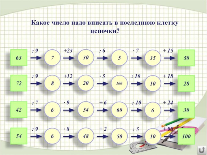 Какое число надо вписать в последнюю клетку 	цепочки?63730550: 9+23: 6+ 1535·