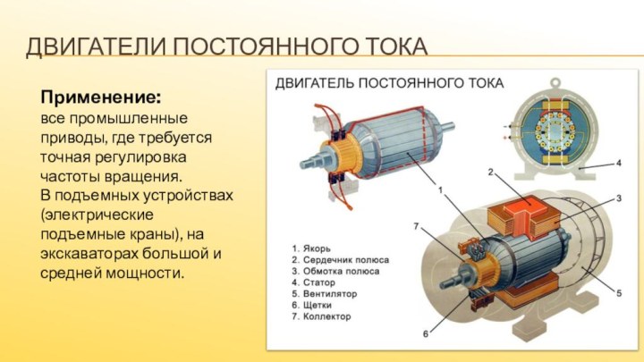 Двигатели постоянного токаПрименение:все промышленные приводы, где требуется точная регулировка частоты вращения.В подъемных