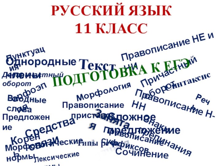 РУССКИЙ ЯЗЫК 11 КЛАСССочинениеПравописание приставок Причастный оборотЛексические нормыПравописание суффиксовРечьКореньСредства связиЗнаки препинанияПравописание Н-ННЗапятаяорфоэпияПравописание