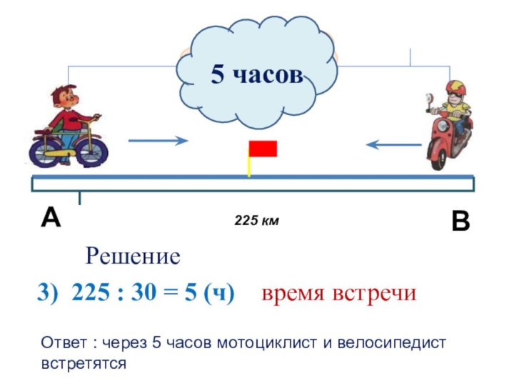 30 км/чРешение 3) 225 : 30 = 5 (ч)  время встречи5