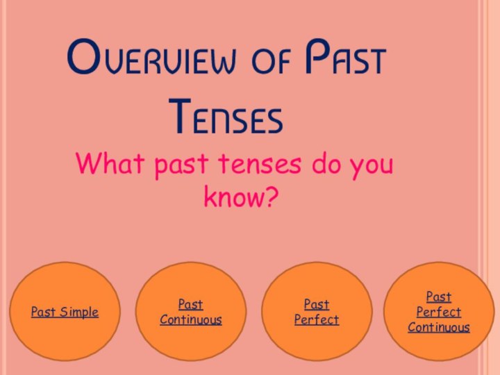 Overview of Past TensesWhat past tenses do you know?Past SimplePast ContinuousPast PerfectPast Perfect Continuous