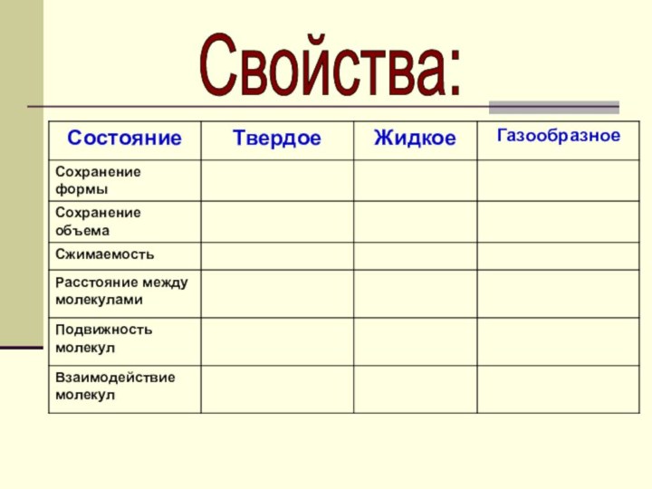 Свойства: