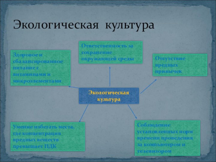 Экологическая культураЭкологическая культура Здоровое и сбалансированное питание с витаминами и микроэлементамиОтветственность за