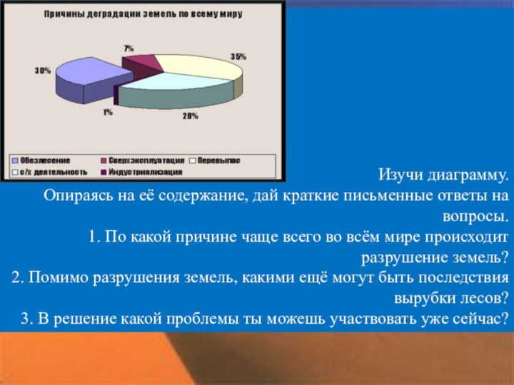 Изучи диаграмму. Опираясь на её содержание, дай краткие письменные ответы на вопросы.1.