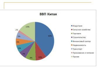 Презентация по географии на тему Хозяйство Китая(11 класс)