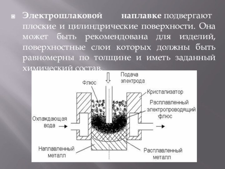 Электрошлаковой наплавке подвергают плоские и цилиндрические поверхности. Она может быть рекомендована для изделий,