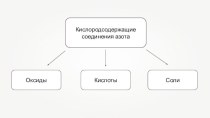 31. Кислородные соединения азота