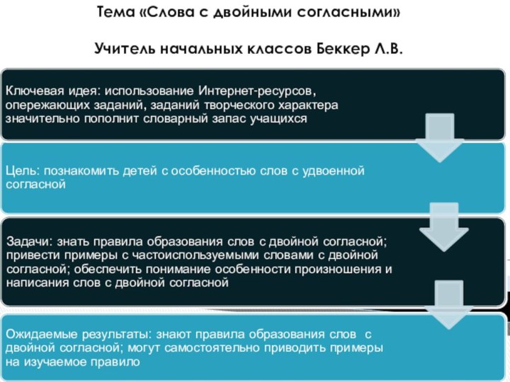 Тема «Слова с двойными согласными»  Учитель начальных классов Беккер Л.В.