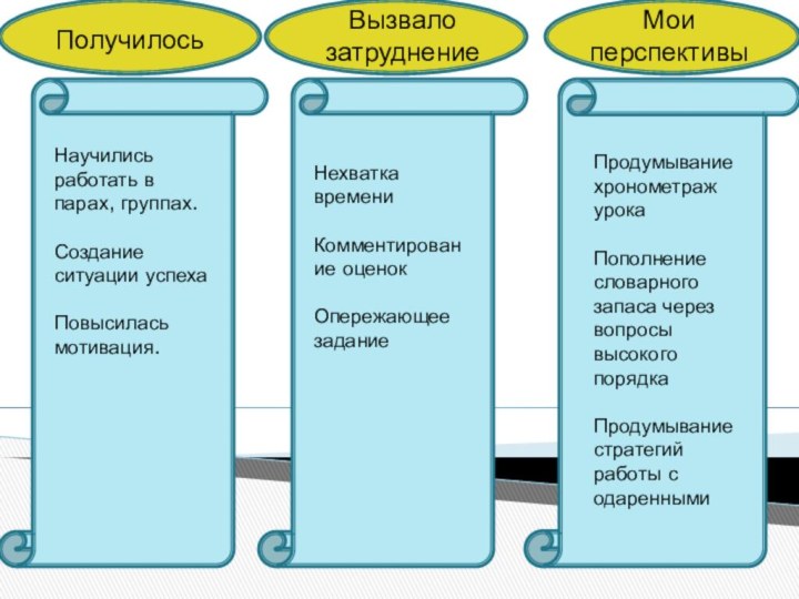 Получилось Вызвало затруднениеМои перспективыНехватка времени Комментирование оценокОпережающее заданиеНаучились работать в парах, группах.Создание