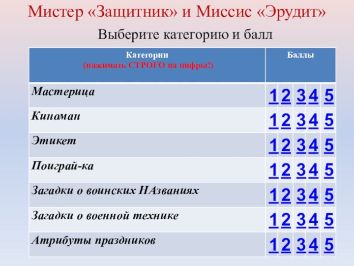 Мистер «Защитник» и Миссис «Эрудит»Выберите категорию и балл