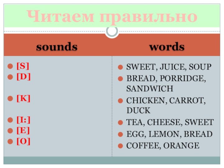 soundswords [S][D][K][I:][E][O]SWEET, JUICE, SOUPBREAD, PORRIDGE, SANDWICHCHICKEN, CARROT, DUCKTEA, CHEESE, SWEETEGG, LEMON, BREADCOFFEE, ORANGEЧитаем правильно