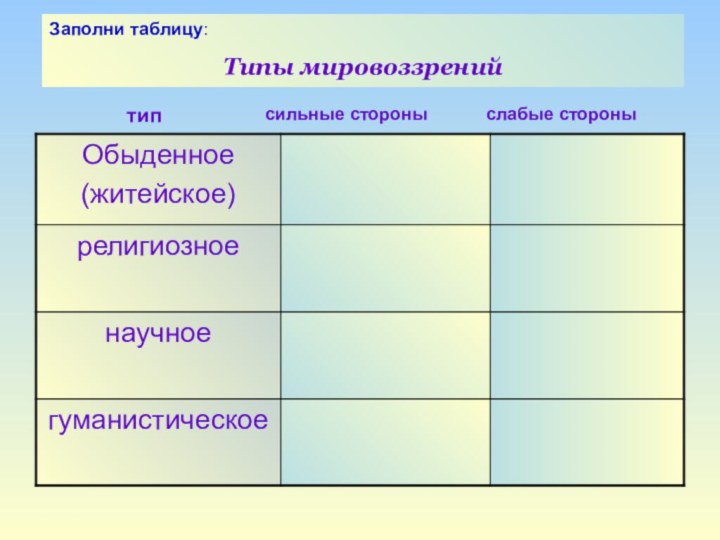 Заполни таблицу:Типы мировоззренийтипсильные стороныслабые стороны