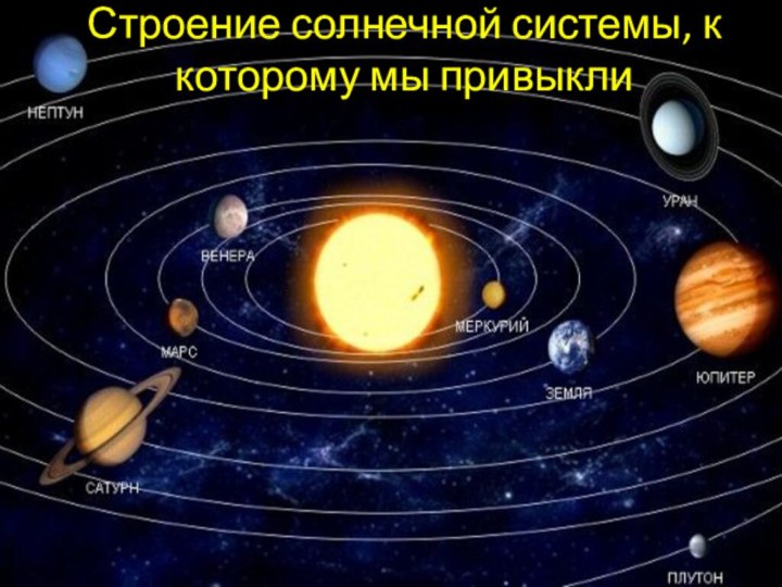 Строение солнечной системы, к которому мы привыкли