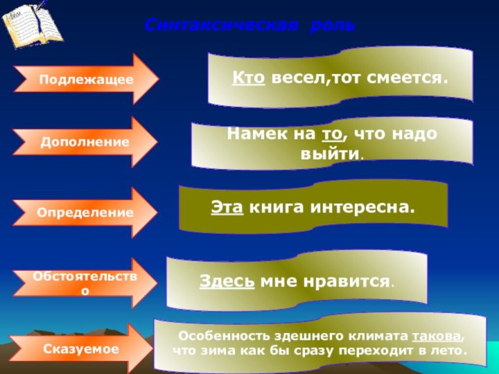 Синтаксическая рольКто весел,тот смеется. Намек на то, что надо выйти.Эта книга интересна.