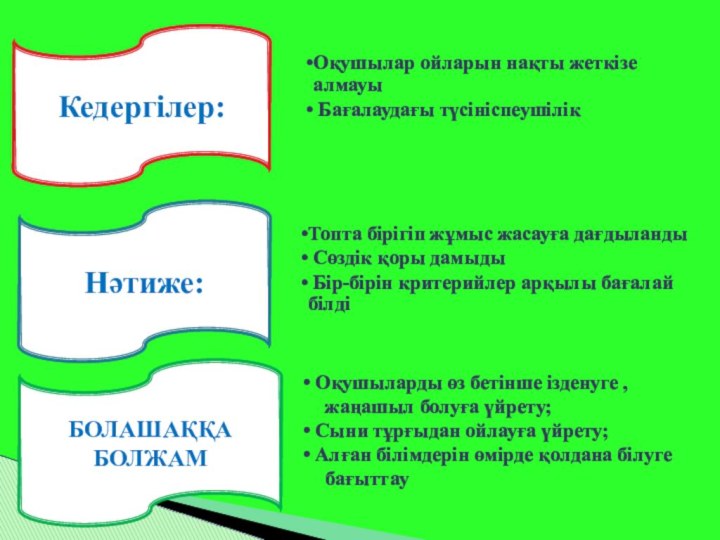 БОЛАШАҚҚА БОЛЖАМНәтиже: Топта бірігіп жұмыс жасауға дағдыланды Сөздік қоры дамыды Бір-бірін критерийлер