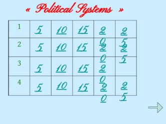 Своя игра по теме Политические системы