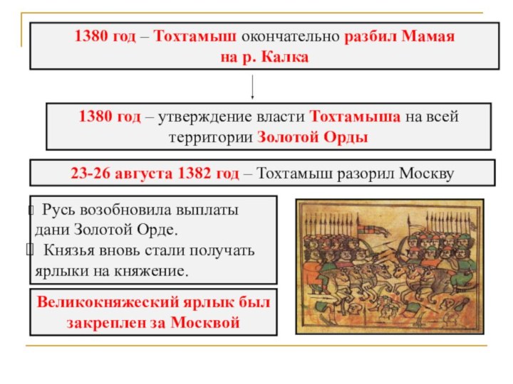 1380 год – утверждение власти Тохтамыша на всей территории Золотой Орды 1380