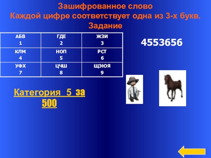 Зашифрованное словоКаждой цифре соответствует одна из 3-х букв.ЗаданиеКатегория 5 за 5004553656