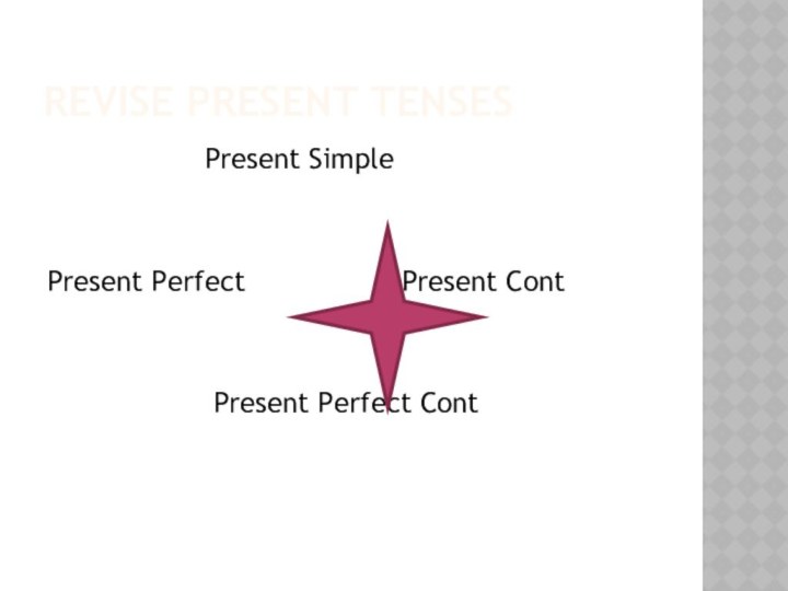 REVISE PRESENT TENSES				Present Simple									Present Perfect				Present Cont			 							 Present Perfect Cont