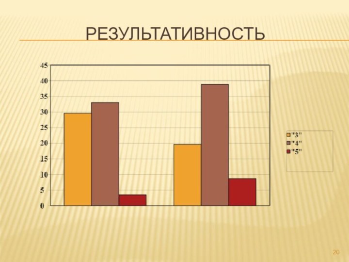 Результативность