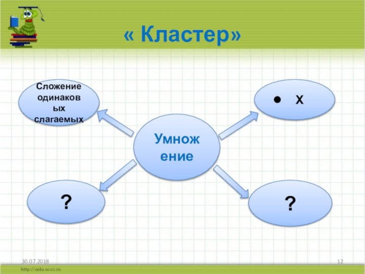 « Кластер»Умножение?  ХСложение одинаковых слагаемых?