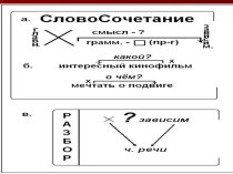 Презентация по русскому языку