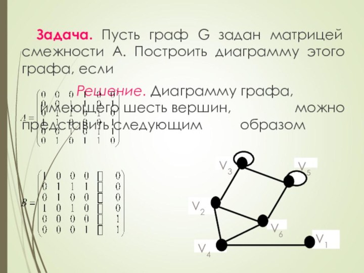 Задача. Пусть граф G задан матрицей смежности А. Построить диаграмму этого графа,