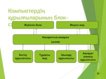 Презентация по информатике Жадылар