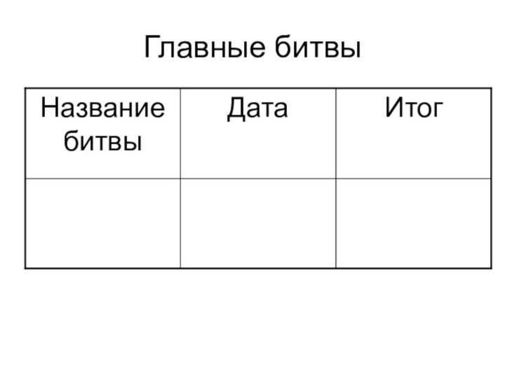 Главные битвы