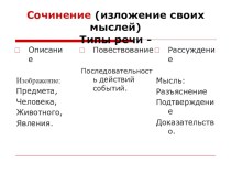 Презентация по русскому - Виды сочинений. Порядок написания.