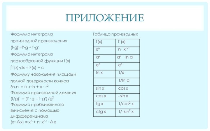 приложениеФормула интеграла