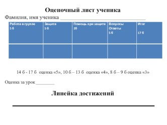 Презентация Оценочный лист ученика