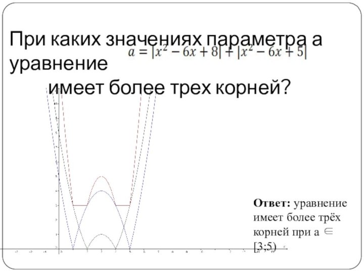 Ответ: уравнение имеет более трёх корней при a  [3;5)При каких значениях