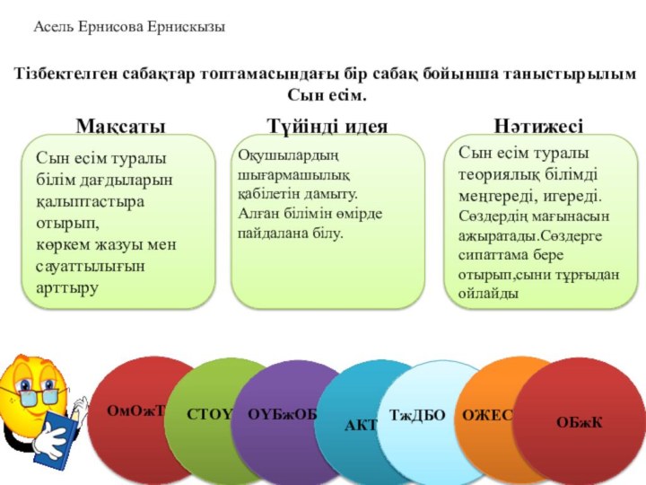 Асель Ернисова Ернискызы   Сын есім туралы теориялық білімді меңгереді,