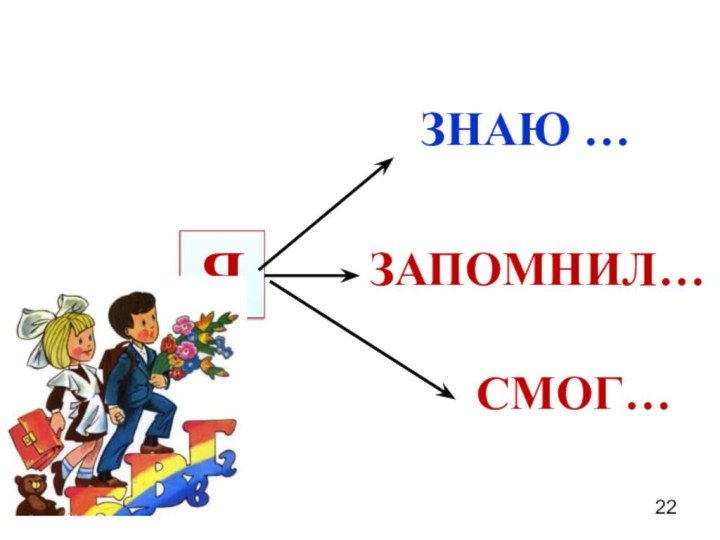 ЯЗНАЮ …ЗАПОМНИЛ…СМОГ…