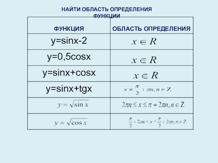 НАЙТИ ОБЛАСТЬ ОПРЕДЕЛЕНИЯ ФУНКЦИИ