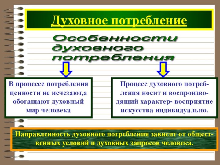 Духовное потреблениеОсобенности  духовного  потребленияНаправленность духовного потребления зависит от общест-венных условий и духовных запросов человека.