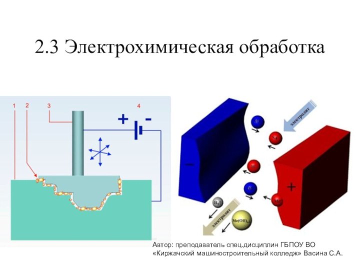 2.3 Электрохимическая обработка Автор: преподаватель спец.дисциплин ГБПОУ ВО  «Киржачский машиностроительный колледж» Васина С.А.