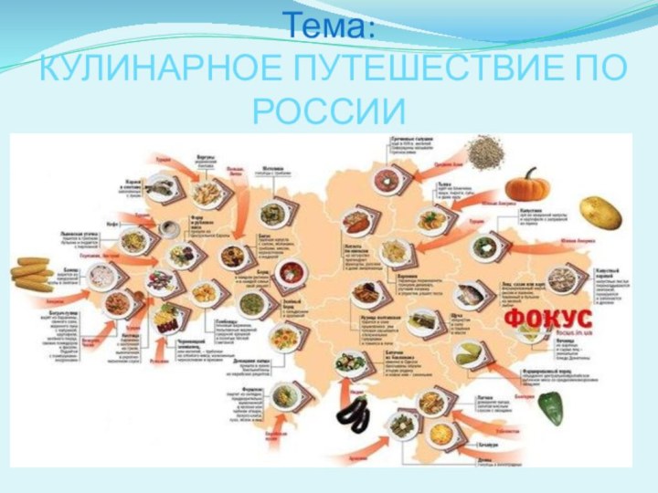 Тема:  КУЛИНАРНОЕ ПУТЕШЕСТВИЕ ПО РОССИИ