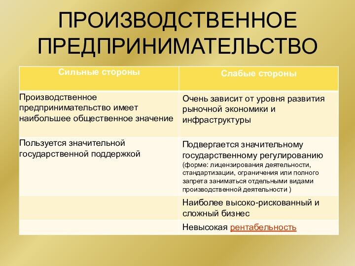 Предпринимательской производственный процесс. Производственная предпринимательская деятельность. Особенности производственного предпринимательства. Производственное предпринимательство примеры. Достоинства производственного предпринимательства.