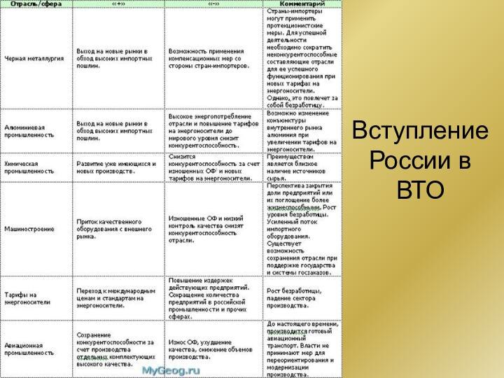 Вступление России в ВТО