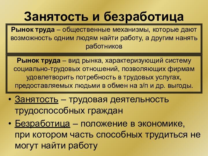 Трудов егэ. Рынок труда и безработица. Занятость и безработица. Понятие занятости и безработицы. Рынок труда и безработица Обществознание.