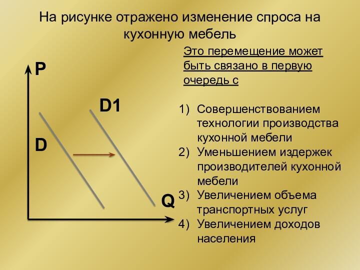 На рисунке отражено изменение спроса на парусные яхты