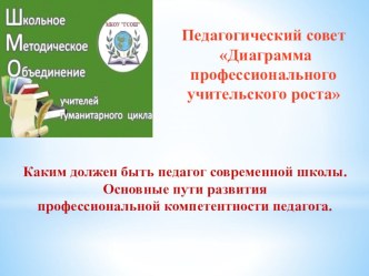 Презентация для выступления Каким должен быть современный учитель