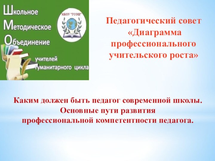 Педагогический совет «Диаграмма профессионального учительского роста»Каким должен быть педагог современной школы. Основные